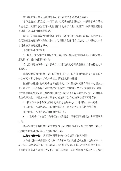 管理进度计划网络图