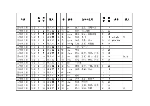 2023年秋 部编版小学五年级上册 语文生字生词卡