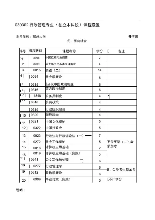 030302行政管理专业(独立本科段)课程设置