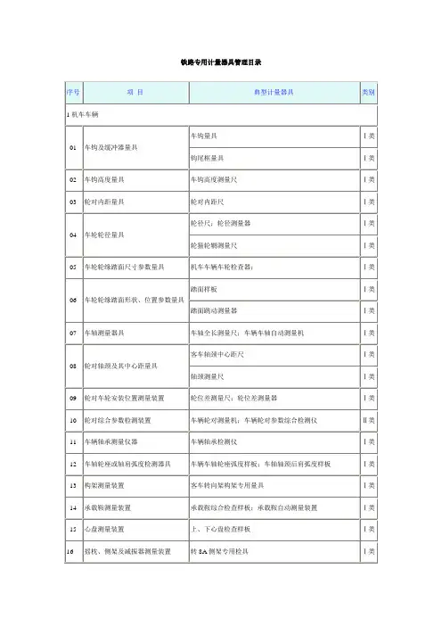 铁路专用计量器具管理目录