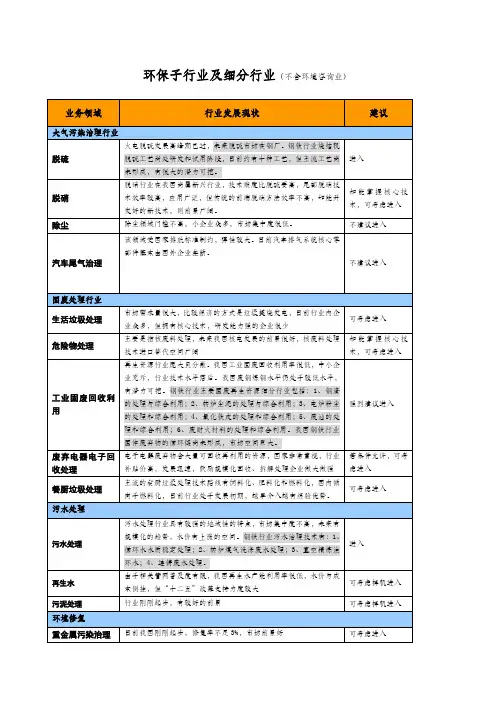 环保产业细分行业深度分析报告