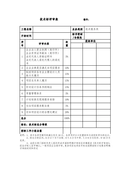 最新xx地产商业集团附件三：技术标评审表
