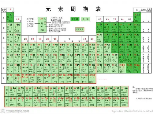 鲁科版化学必修二1.2《元素周期律和元素周期表(第二课时)元素周期表》授课课件