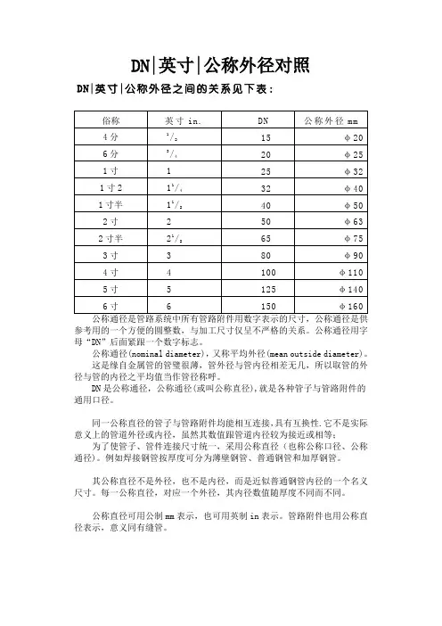 DN、英寸、公称外径对照