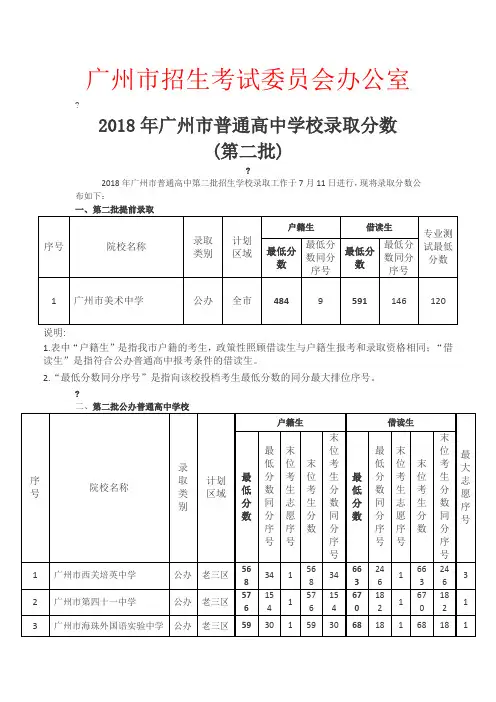 2018年广州高中学校录取分数(第二批)