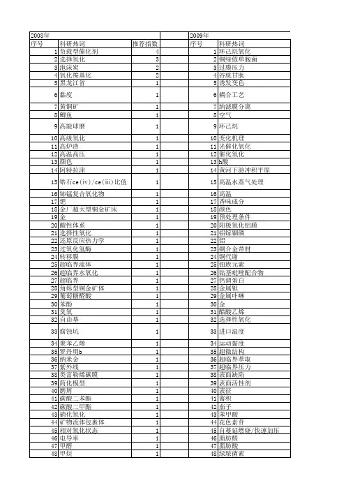【国家自然科学基金】_氧化压力_基金支持热词逐年推荐_【万方软件创新助手】_20140803