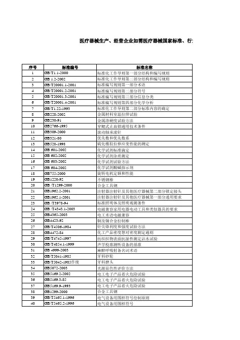 医疗器械国家标准、行业标准目录教程