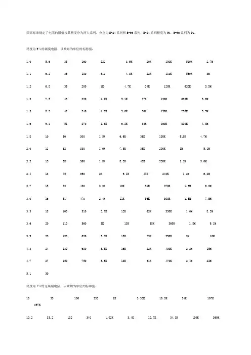 标准电阻阻值表