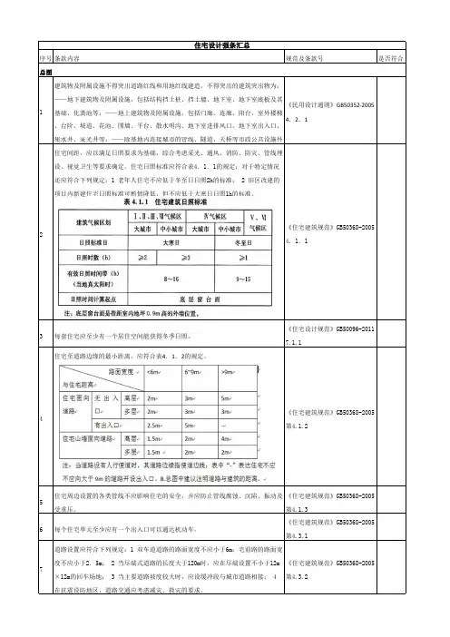 住宅设计强条汇总(总图)