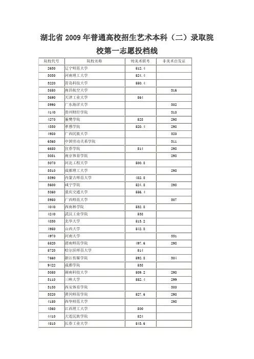 湖北省2009年普通高校招生艺术本科(二)录取院校第一志愿投档线