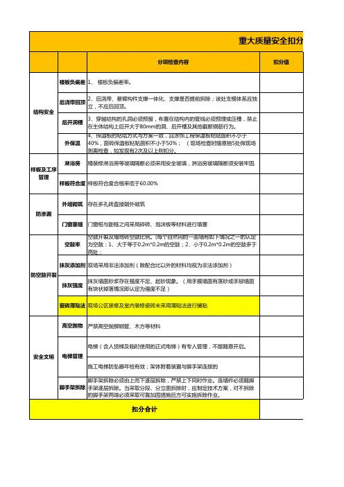 世茂集团2017年新体系计算表