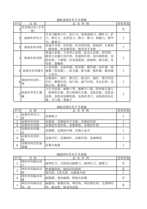 三类医疗器械目录