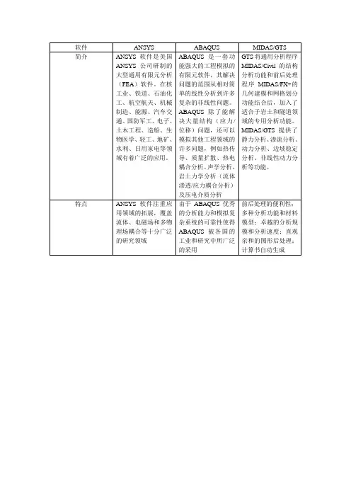 有限元软件对比表