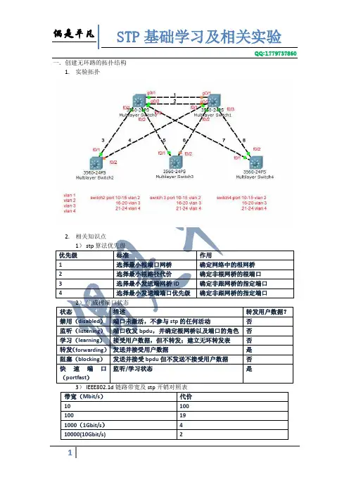 STP基础学习及相关实验