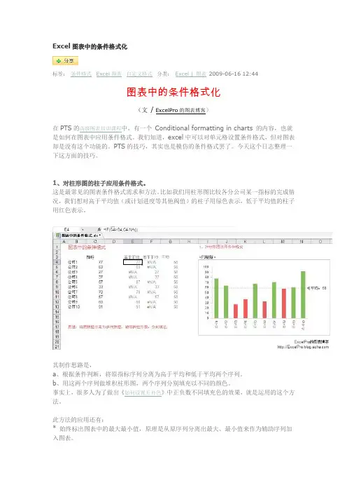 Excel图表中的条件格式化