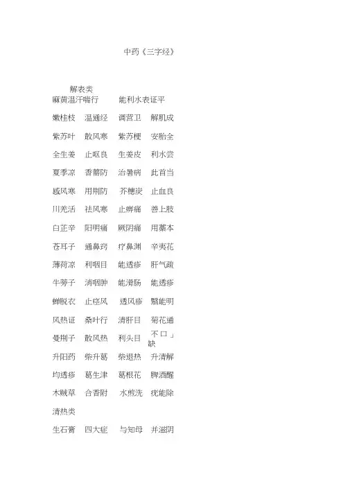 中药《三字经》(20200704175356)