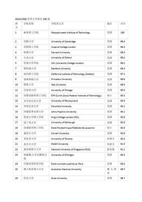 2014-2015世界大学排名100强