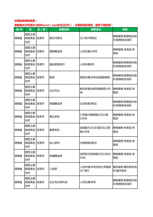 2020新版湖南省湘西土家族苗族自治州茶具工商企业公司商家名录名单黄页联系方式大全168家