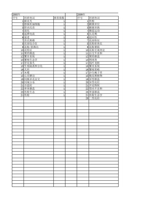 【国家自然科学基金】_雌雄异位_基金支持热词逐年推荐_【万方软件创新助手】_20140730