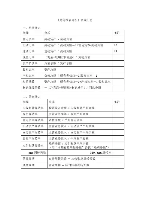 财务报表分析(公式汇总)