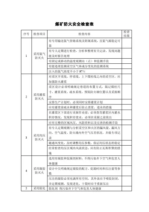 煤矿防火安全检查表