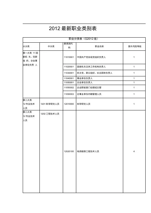 2012最新职业类别分类表