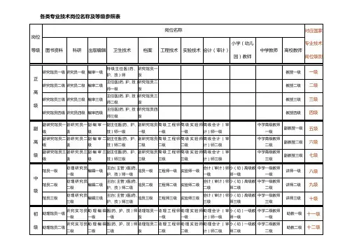 各类专业技术岗位名称及等级参照表
