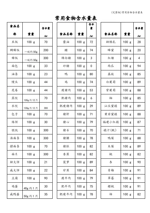(完整版)常用食物含水量表