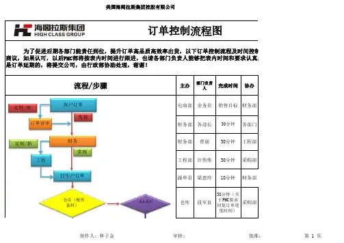 订单控制流程图 