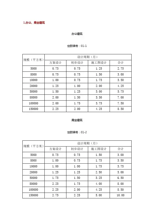 全国建筑设计周期定额