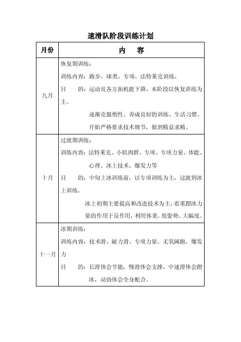 速滑队阶段训练计划