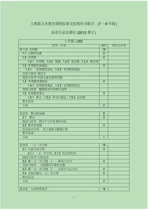 (完整版)最新人教版初中数学全部目录及标准课时