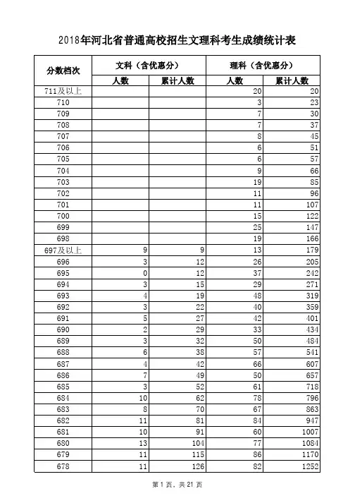 2018年河北普通高考文理科一分一档表