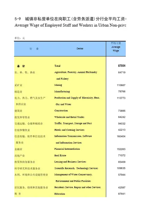 陕西统计年鉴2021社会经济发展指标：城镇非私营单位在岗职工(含劳务派遣)分行业平均工资(2020年