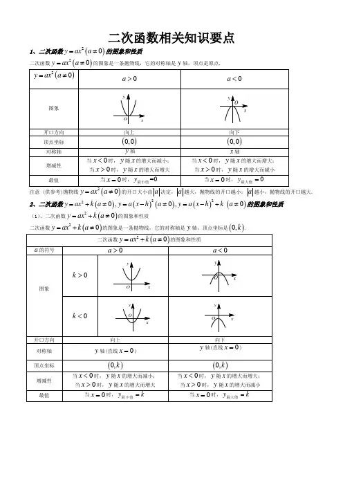 苏科版九年级数学下册第5章  二次函数 相关知识要点