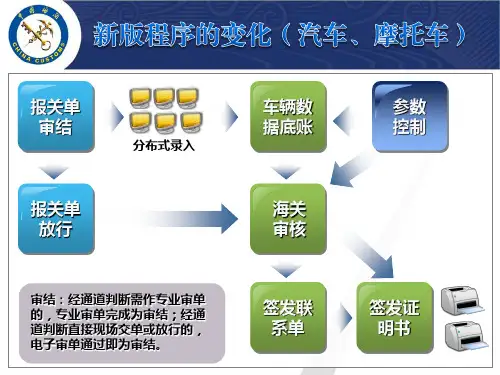 货物进口证明书操作介绍