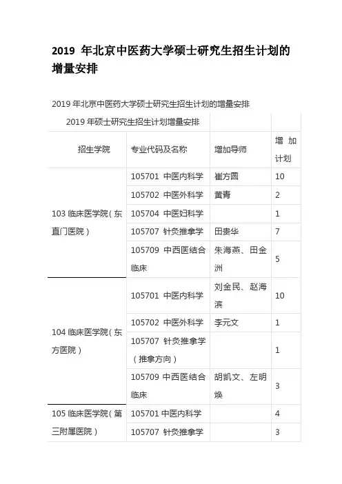 2019年北京中医药大学硕士研究生招生计划的增量安排