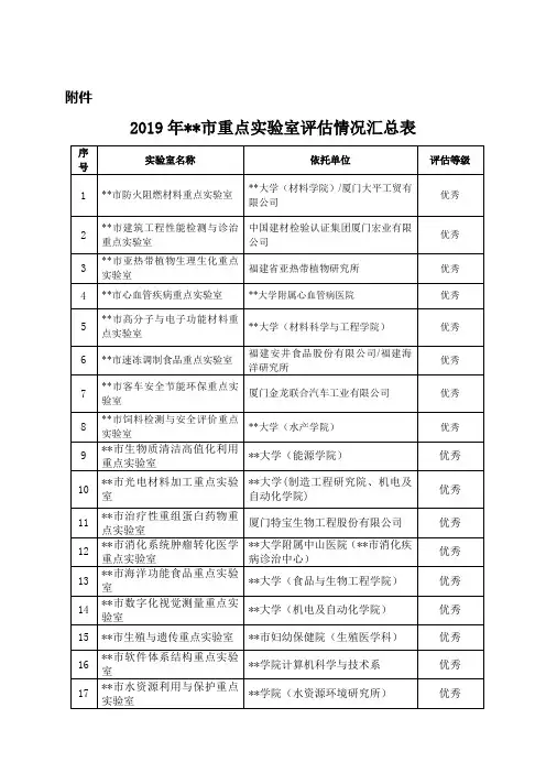 2019年厦门市重点实验室评估情况汇总表【模板】