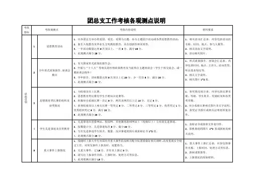 团总支工作考核观测点