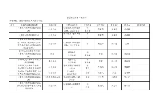 普法责任清单(年度表)