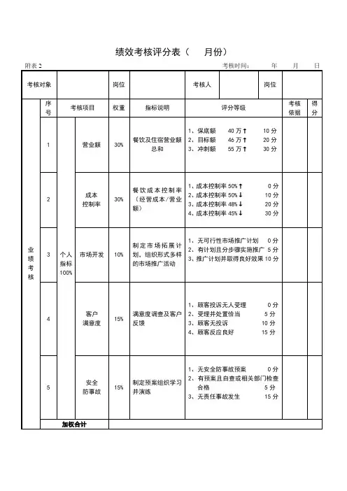 考核评分表(总经理用)