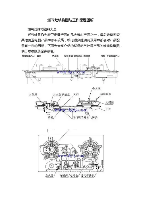 燃气灶结构图与工作原理图解