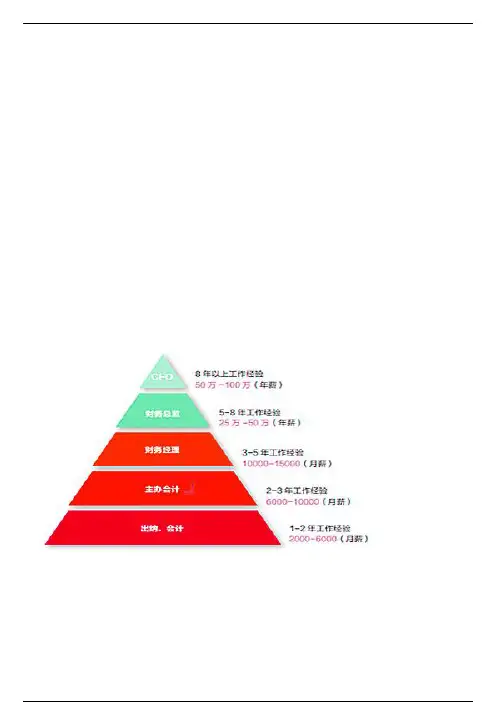 会计专业可从事工作岗位大全（很全面）
