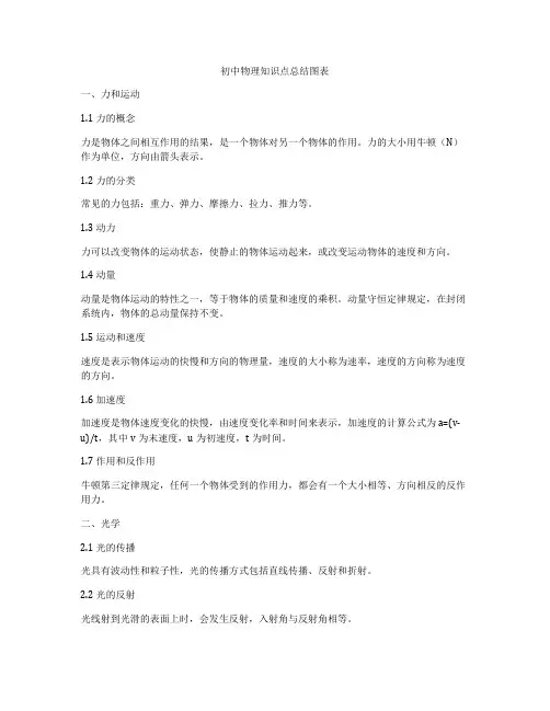 初中物理知识点总结图表