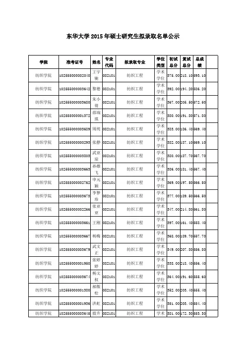 东华大学2015年硕士研究生拟录取名单公示