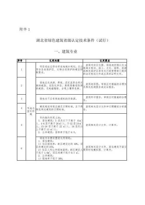 湖北省绿色建筑省级认定技术条件(审查要点)