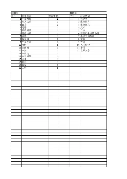 【国家社会科学基金】_人生形式_基金支持热词逐年推荐_【万方软件创新助手】_20140806