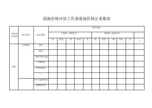 园地价格评估工作基准地价修正系数表