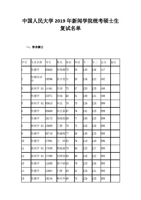 中国人民大学2019年新闻学院统考硕士生复试名单