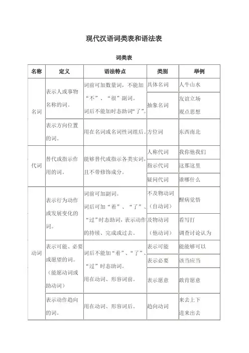 现代汉语词类表和语法表